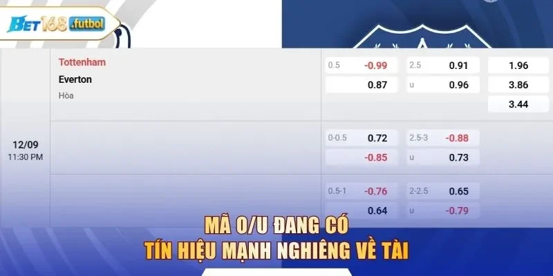 Mã O/U đang có tín hiệu mạnh nghiêng về Tài